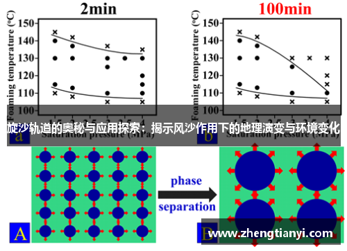 旋沙轨道的奥秘与应用探索：揭示风沙作用下的地理演变与环境变化